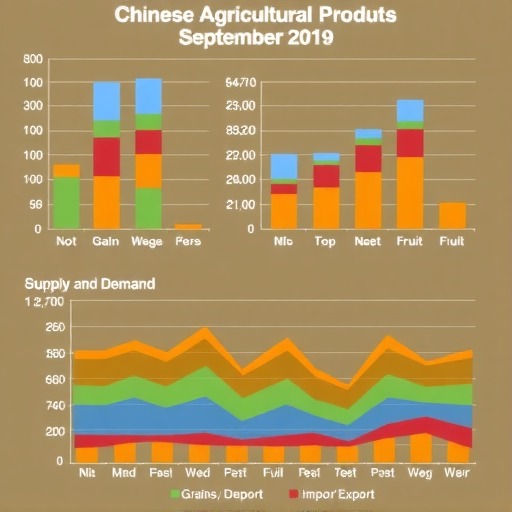2019年9月中国农产品供需形势分析(图1)