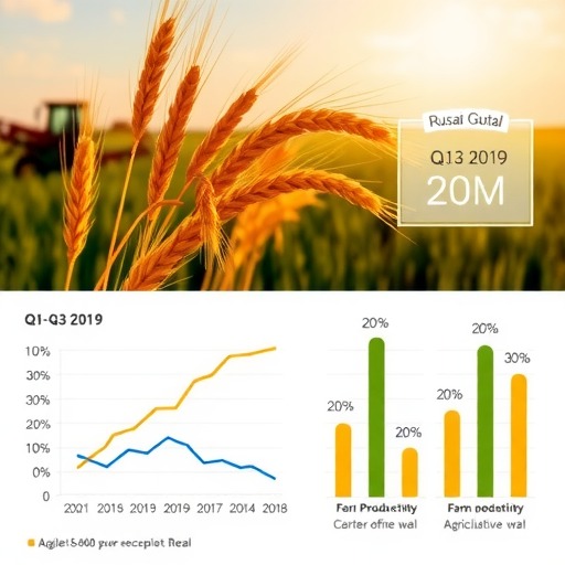 从这组数据看2019年前三季度农业农村经济运行情况(图1)