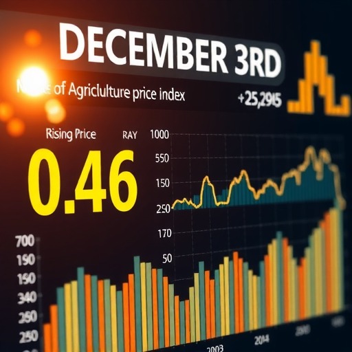 12月03日：“农产品批发价格200指数”比昨天上涨0.46个点(图1)