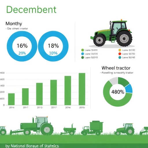 国家统计局发布12月轮式拖拉机月度数据(图1)