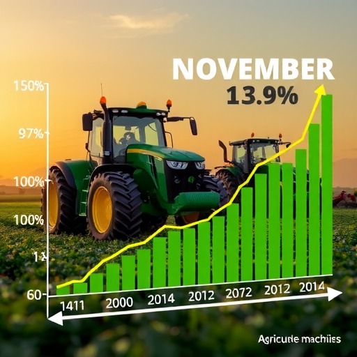 环比上升1.3个百分点，中国农机流通协会发布11月份AMI指数(图1)