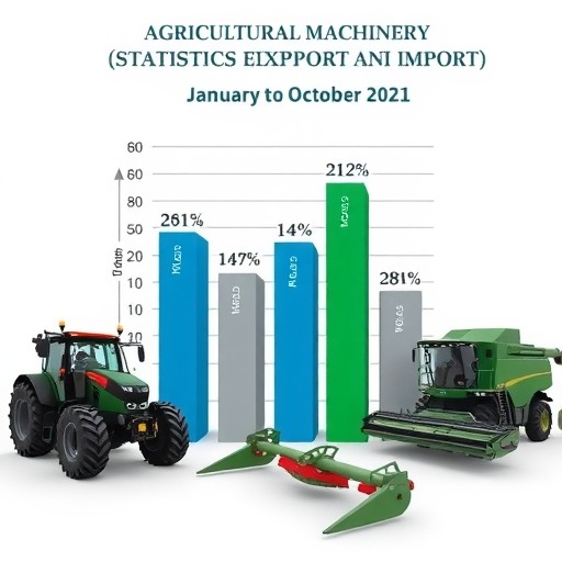 2021年1-10月份农业机械进出口数据(图1)