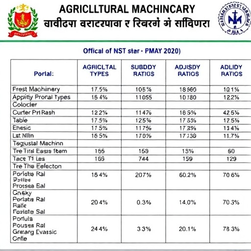 海南省2021-2023年农机购置补贴额一览表（公示稿）的公示及补贴额测算比例调整品目征求意见(图1)
