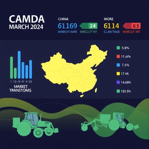 CAMDA 中国农机市场3月份景气指数（AMI）商务报告(图1)