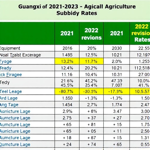 广西2021-—2023年农机购置补贴机具补贴额一览表（2022年修订）(图1)