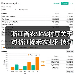 浙江省农业农村厅关于对浙江锦禾农业科技有限公司等3家企业违规经营行为处理的通知（图1）