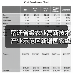 宿迁省级农业高新技术产业示范区新增国家级实践教育平台（图3）