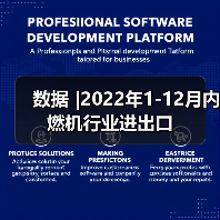 数据 |2022年1-12月内燃机行业进出口(图1) 数据 |2022年1-12月内燃机行业进出口(图1)