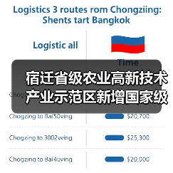 宿迁省级农业高新技术产业示范区新增国家级实践教育平台（图1）