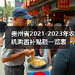 贵州省2021-2023年农机购置补贴额一览表 (2022年第一批)(图2) 贵州省2021-2023年农机购置补贴额一览表 (2022年第一批)(图2)
