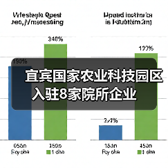 宜宾国家农业科技园区入驻8家院所企业（图4）