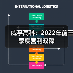 威孚高科:2022年前三季度营利双降(图1) 威孚高科:2022年前三季度营利双降(图1)