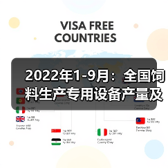 2022年1-9月:全国饲料生产专用设备产量及增长情况(图1) 2022年1-9月:全国饲料生产专用设备产量及增长情况(图1)