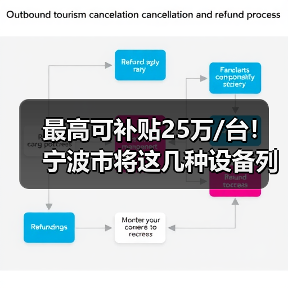 最高可补贴25万/台！宁波市将这几种设备列入新产品补贴范围（图1）