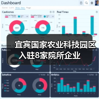 宜宾国家农业科技园区入驻8家院所企业（图2）