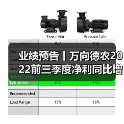 业绩预告丨万向德农2022前三季度净利同比增长136.14 %左右(图4) 业绩预告丨万向德农2022前三季度净利同比增长136.14 %左右(图4)
