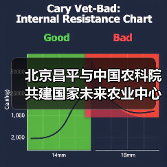 北京昌平与中国农科院共建国家未来农业中心（图1）