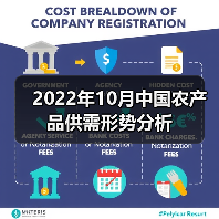 2022年10月中国农产品供需形势分析(图4) 2022年10月中国农产品供需形势分析(图4)