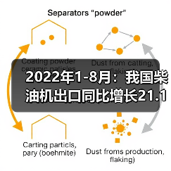 2022年1-8月:我国柴油机出口同比增长21.14%(图2) 2022年1-8月:我国柴油机出口同比增长21.14%(图2)