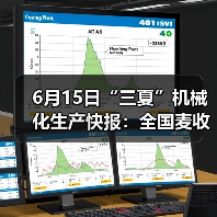6月15日“三夏”机械化生产快报：全国麦收进度过八成（图1）