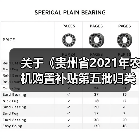 关于《贵州省2021年农机购置补贴第五批归类归档产品信息》公示(图3) 关于《贵州省2021年农机购置补贴第五批归类归档产品信息》公示(图3)