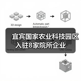 宜宾国家农业科技园区入驻8家院所企业（图1）