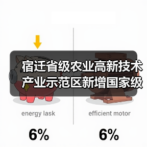 宿迁省级农业高新技术产业示范区新增国家级实践教育平台（图4）