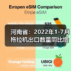 河南省：2022年1-7月拖拉机出口数量同比增加130.2%（图4）