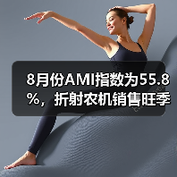 8月份AMI指数为55.8%,折射农机销售旺季将至信号(图3) 8月份AMI指数为55.8%,折射农机销售旺季将至信号(图3)