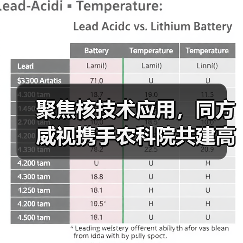 聚焦核技术应用，同方威视携手农科院共建高能电子农业应用产业研究院（图1）