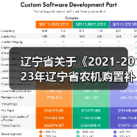辽宁省关于《2021-2023年辽宁省农机购置补贴机具补贴额一览表》(2021年第二批)的通告(图2) 辽宁省关于《2021-2023年辽宁省农机购置补贴机具补贴额一览表》(2021年第二批)的通告(图2)