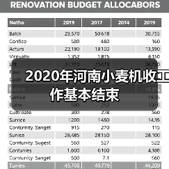 2020年河南小麦机收工作基本结束（图4）