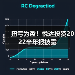 扭亏为盈！悦达投资2022半年报披露（图4）