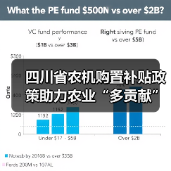 四川省农机购置补贴政策助力农业“多贡献”(图3) 四川省农机购置补贴政策助力农业“多贡献”(图3)