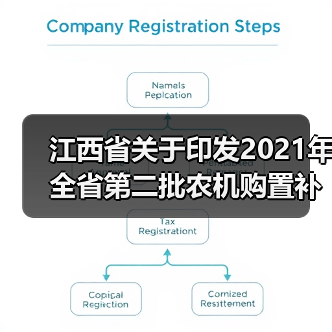 江西省关于印发2021年全省第二批农机购置补贴机具补贴额一览表和专项鉴定产品补贴额一览表的通知(图2) 江西省关于印发2021年全省第二批农机购置补贴机具补贴额一览表和专项鉴定产品补贴额一览表的通知(图2)
