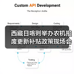 西藏日喀则举办农机报废更新补贴政策现场会(图2) 西藏日喀则举办农机报废更新补贴政策现场会(图2)