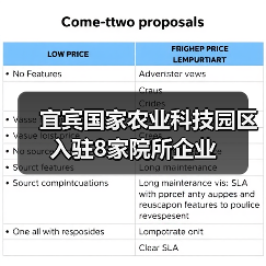 宜宾国家农业科技园区入驻8家院所企业（图2）