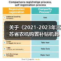 关于《2021-2023年江苏省农机购置补贴机具补贴额一览表（第二批）》的公示（图3）