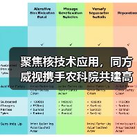 聚焦核技术应用，同方威视携手农科院共建高能电子农业应用产业研究院（图1）