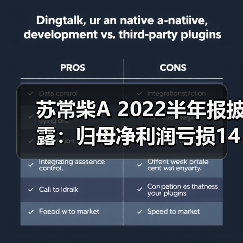 苏常柴A 2022半年报披露:归母净利润亏损1459.53万元(图4) 苏常柴A 2022半年报披露:归母净利润亏损1459.53万元(图4)