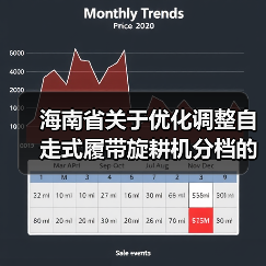 海南省关于优化调整自走式履带旋耕机分档的公告(图3) 海南省关于优化调整自走式履带旋耕机分档的公告(图3)