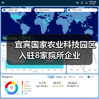 宜宾国家农业科技园区入驻8家院所企业（图4）