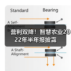 营利双降！智慧农业2022年半年报披露（图3）