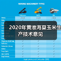 2020年黄淮海夏玉米生产技术意见(图1) 2020年黄淮海夏玉米生产技术意见(图1)