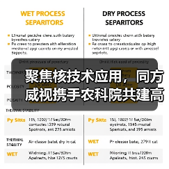 聚焦核技术应用，同方威视携手农科院共建高能电子农业应用产业研究院（图2）