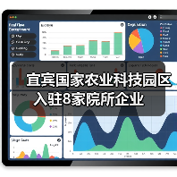宜宾国家农业科技园区入驻8家院所企业（图4）