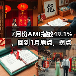 7月份AMI指数49.1%,回到1月原点,拐点信号出现(图2) 7月份AMI指数49.1%,回到1月原点,拐点信号出现(图2)