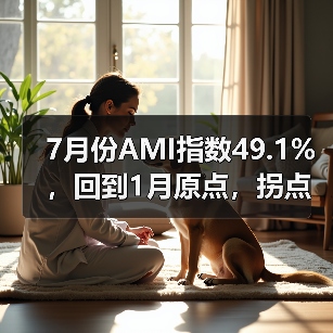 7月份AMI指数49.1%,回到1月原点,拐点信号出现(图4) 7月份AMI指数49.1%,回到1月原点,拐点信号出现(图4)