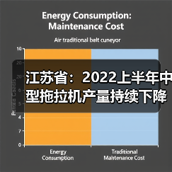 江苏省:2022上半年中型拖拉机产量持续下降(图2) 江苏省:2022上半年中型拖拉机产量持续下降(图2)