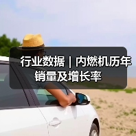 行业数据 | 内燃机历年销量及增长率(图3) 行业数据 | 内燃机历年销量及增长率(图3)